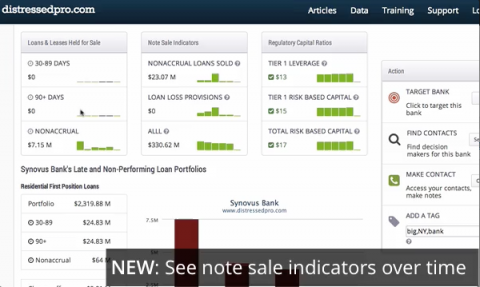 new note sale indicators screnshot
