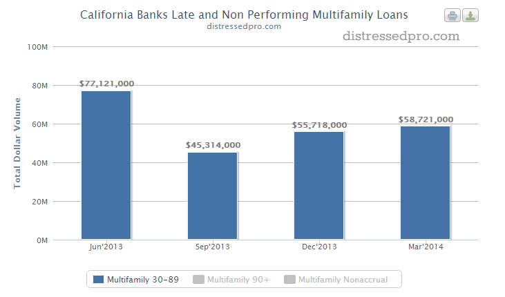 CA Multifamily 2