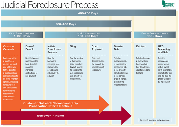 The Definitive Guide To Bank Foreclosures